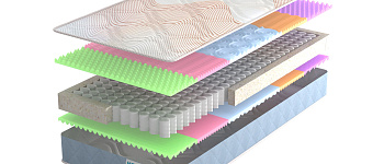 Матрас Dreamers Comedy