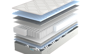 Матрас REAL Siesta