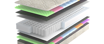 Матрас NATURA Ольхон